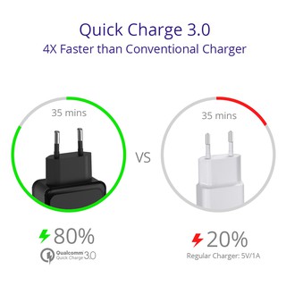 Adapter sạc Tronsmart 36W 2 cổng QC 3.0 W2TF