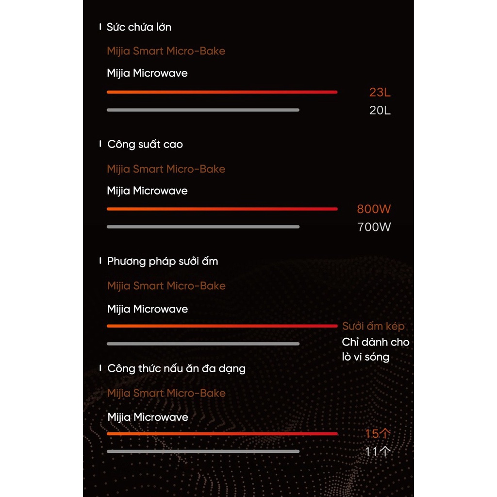 Lò vi sóng thông minh Mijia 23L WK001