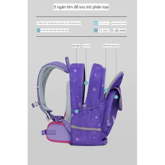 UEK Balo Chống Gù Học Sinh