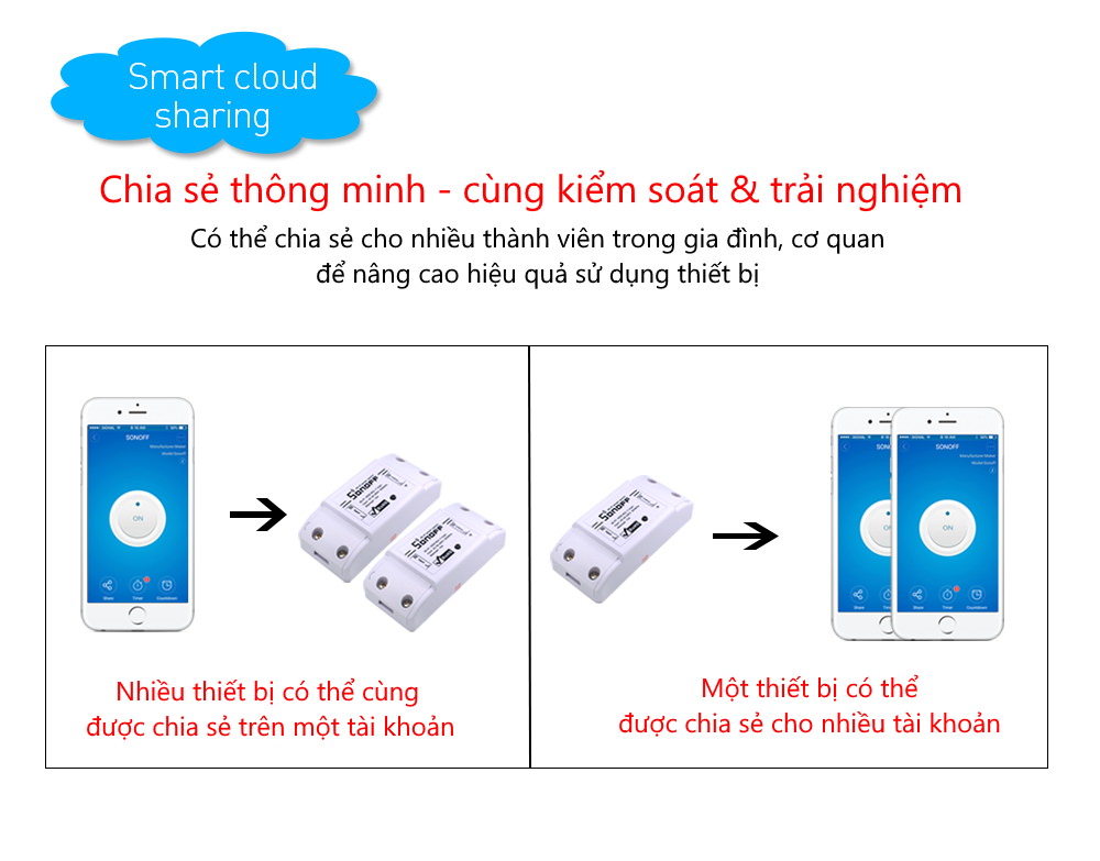 Thiết Bị Bật Tắt Điểu Khiển Điện Thông Minh Qua Wifi Sonoff Basic