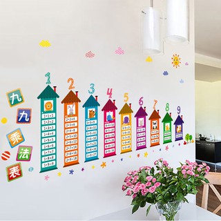 Decal dán tường Bảng cửu chương