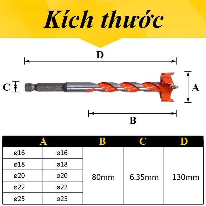 Mũi khoan gỗ mũi khoét gỗ lưỡi hợp kim chuôi lục (bán theo combo 2 mũi)