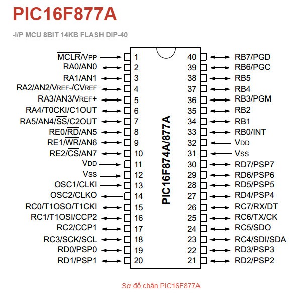 Chíp PIC16F877A-I/P