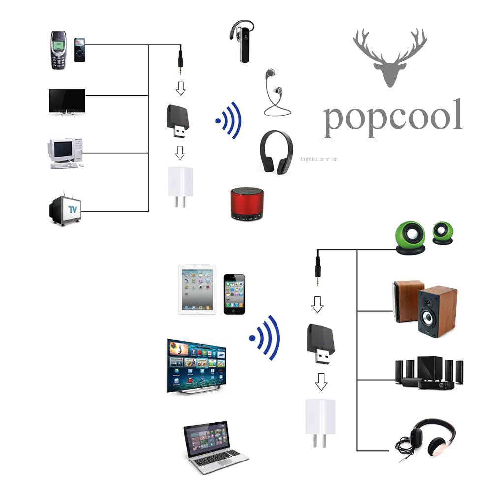 Bộ Chuyển Đổi Usb Bt 5.0 3 Trong 1 Giắc Cắm 3.5mm