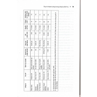Sách - Khám Phá Ngành Kinh Doanh Dịch Vụ - Alphabooks