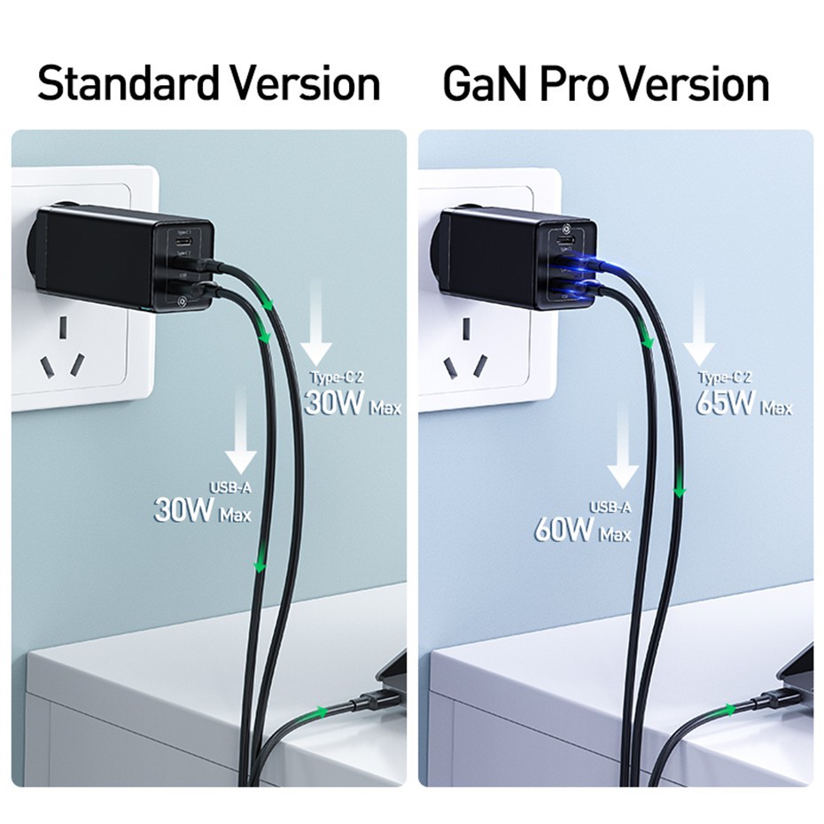 Củ Sạc Nhanh Gan2 Pro 65w Baseus - Cổng USB + 2 Type C - Sạc nhanh cho Điện Thoại /Máy Tính Bảng /Laptop - Chính hãng