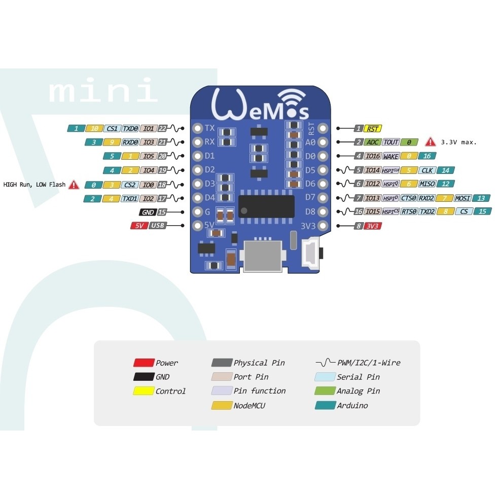 Mạch Thu Phát WiFi ESP8266 Wemos D1 mini (NodeMCU Mini D1) - Có Kèm Bộ Jump Cắm | BigBuy360 - bigbuy360.vn