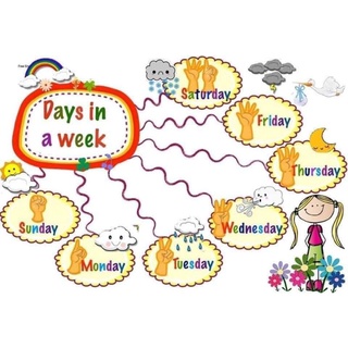 Sơ đồ tư duy - học tiếng anh - mindmap khổ A4 ép plastic