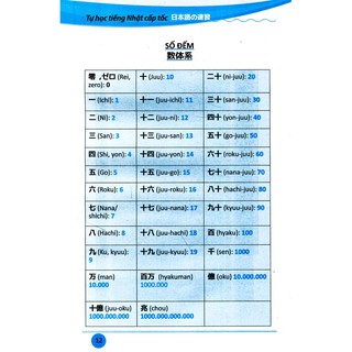 Sách (Học kèm MCBooks App)Tự học tiếng Nhật cấp tốc