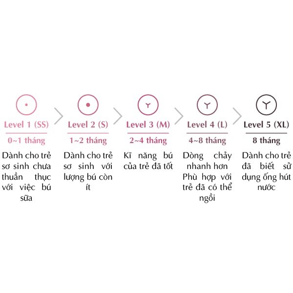 Núm ti Silicon Mother-K thay thế cho bình MotherK và các bình cổ rộng Hàn Quốc