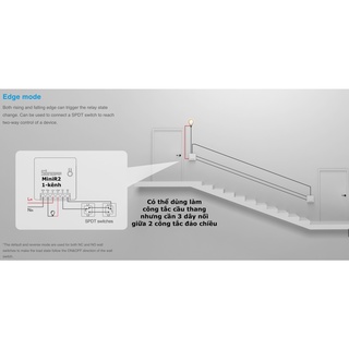 Module công tắc thông minh eWelink, Wifi / Zigbee, Hệ eWelink-