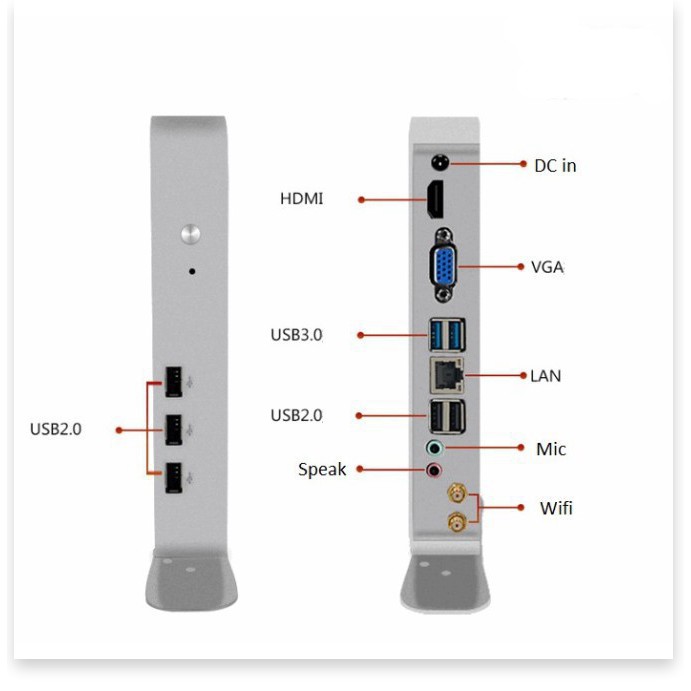 [The Royal's] PC MINI BOX INTEL I3 4010U 1.7Gb Ram 4G, SSD 120Gb model 2019 - MỚI