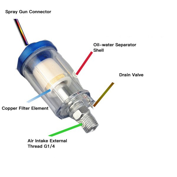 Bộ Tách Dầu Lọc Khí Nén 1 / 4 &amp;Apos; &amp;Apos; Cho Máy Phun Sơn