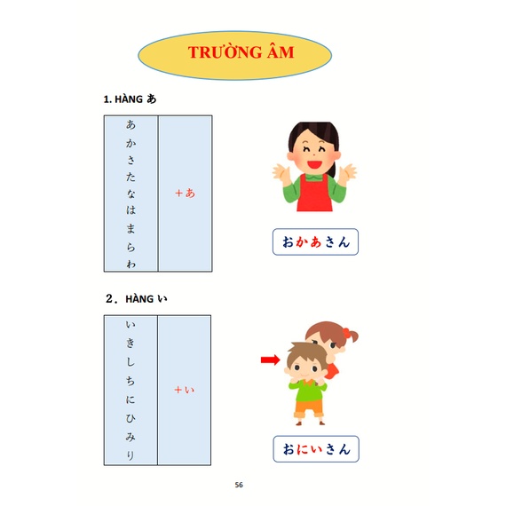 Tập viết bảng chữ cái tiếng Nhật - Hiragana, Katakana