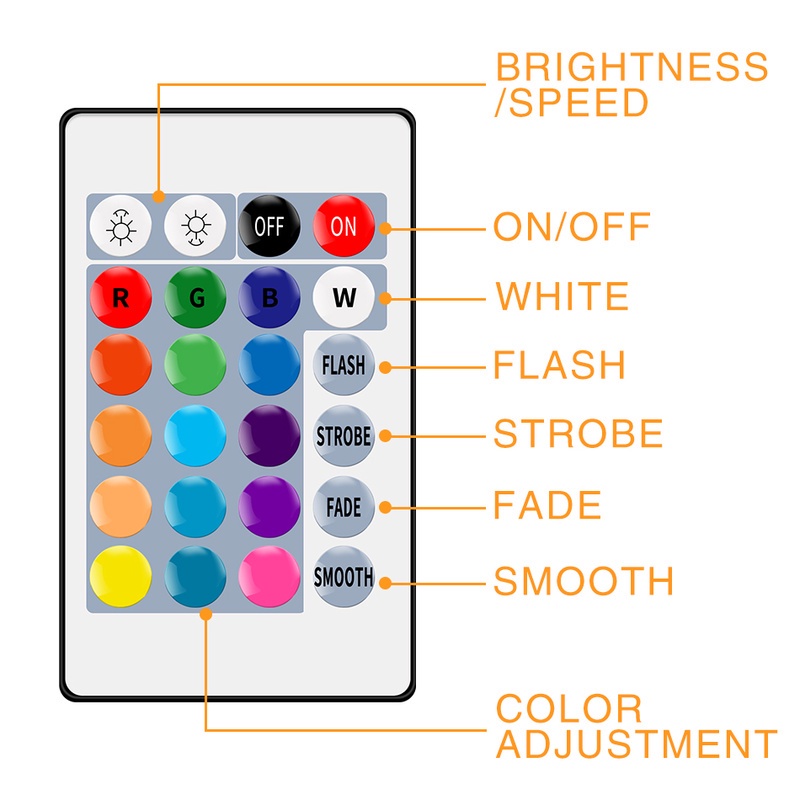 Dây Đèn Led 16 Màu RGB Dài 5M Linh Hoạt Chống Thấm Nước Kèm Remote Điều Khiển 5V Trang Trí Quán Bar TV Phòng Ngủ