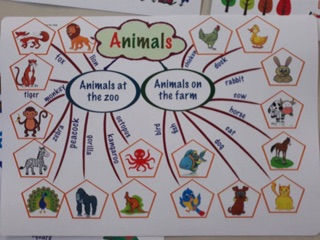 Tranh mindmap khổ A3