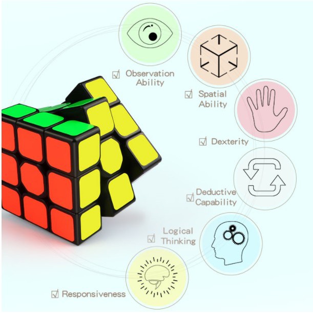 Qiyi sail 3x3 Magic cube Ultra-Smooth 3x3x3Speed Cube Puzzle, Brain Training Game Khối Rubik