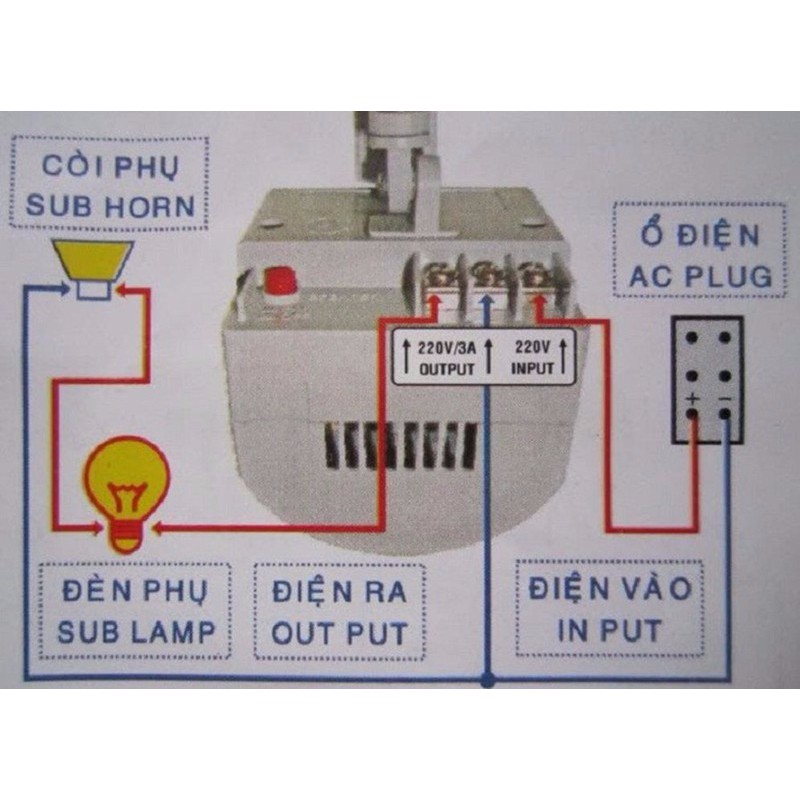 Báo Động Chống Trộm Hồng Ngoại HT1A 3 Nút Chỉnh NEW (HT1A-S)