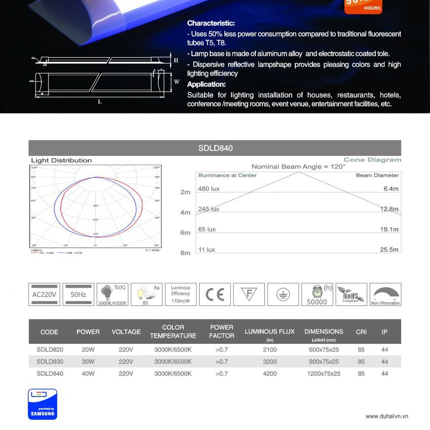 [GIÁ HỦY DIỆT] Đèn ốp trần LED chụp mica (đèn bán nguyệt) Duhal (KDLD8xx)