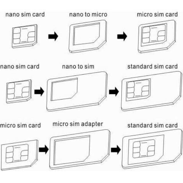 Bộ Chuyển Đổi Nano Sim Noosy