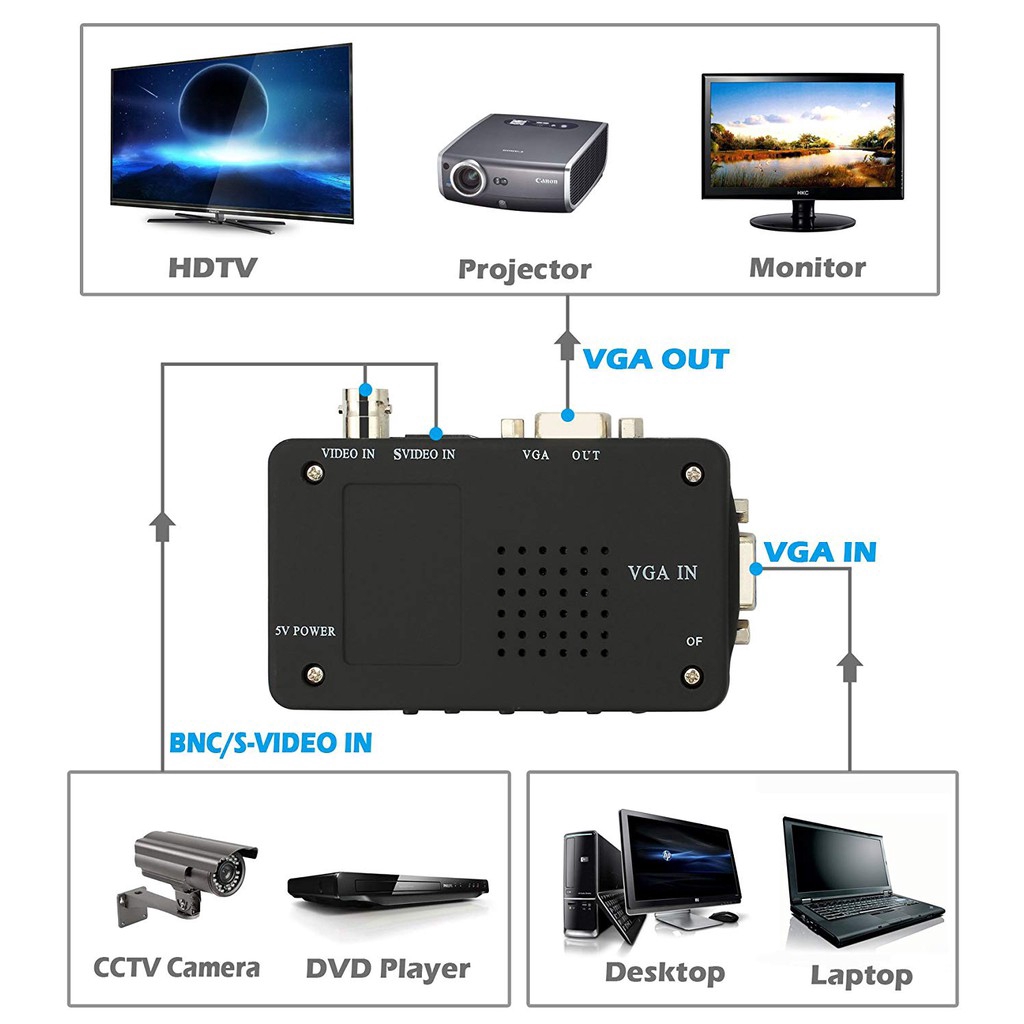 Màn hình VGA chuyển đổi BNC | BigBuy360 - bigbuy360.vn