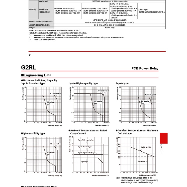OMRON Rơ Le Điện Trở Hai Cửa G2rl-2-12vdc 24VDC DC12V/24V 8 Chốt