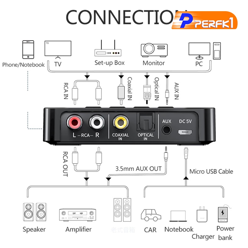 Hot-NFC Bluetooth Wireless Audio Transmitter Receiver HiFi Music Adapter AUX RCA