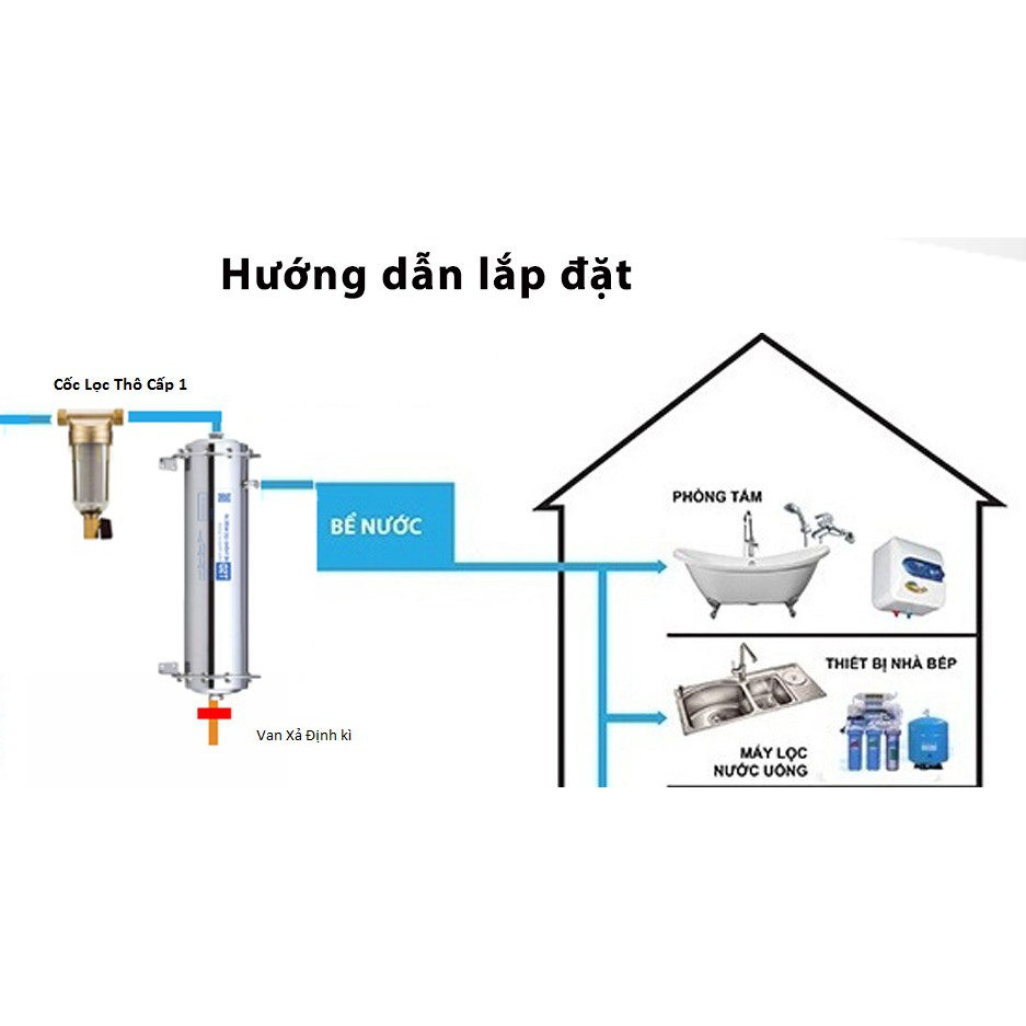 Máy lọc nước UF 1000l/h Công nghệ sợi lọc thẩm thấu qua thành, có cơ chế xả cặn định kì lõi lọc vĩnh viễn Bảo Hành 3 năm