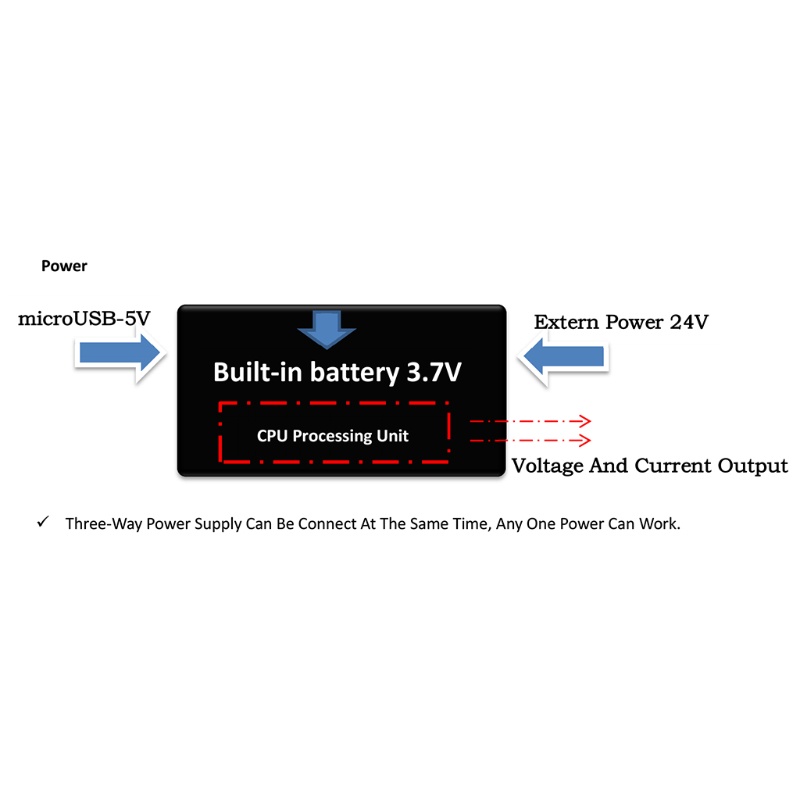 Nguồn Cấp Điện USB 0-10V 0-22mA Có Màn Hình LED Hiển Thị