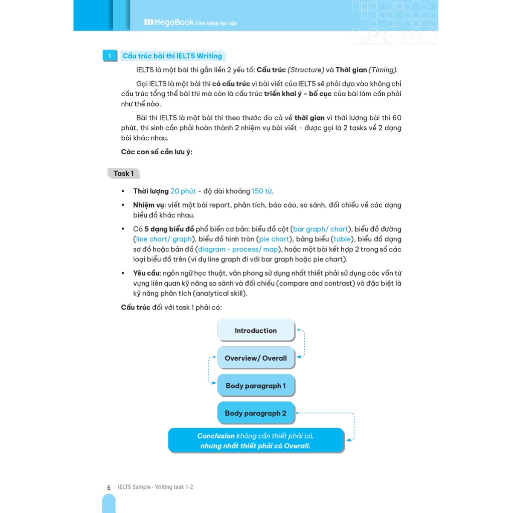 Sách - Ielts Sample Writing Task 1-2 Tuyển Tập Câu Trả Lời Mẫu Hay Nhất - MEGA