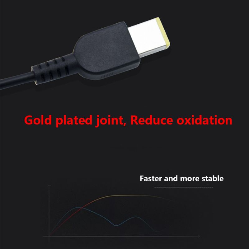 Bộ Nguồn Sạc Cho Lenovo ThinkPad X1 Tablet USB C 65W