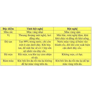 Tinh bột nghệ nguyên chất nhà làm