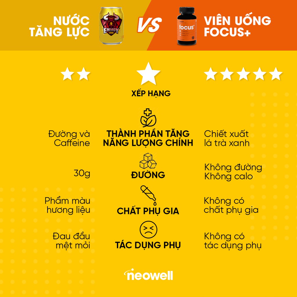Viên uống tăng tập trung, tỉnh táo, tăng cường năng lượng Neowell Focus+ (30 viên) | Thế Giới Skin Care