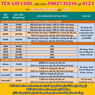 SIM NĂM SINH VIETTEL 10 SỐ