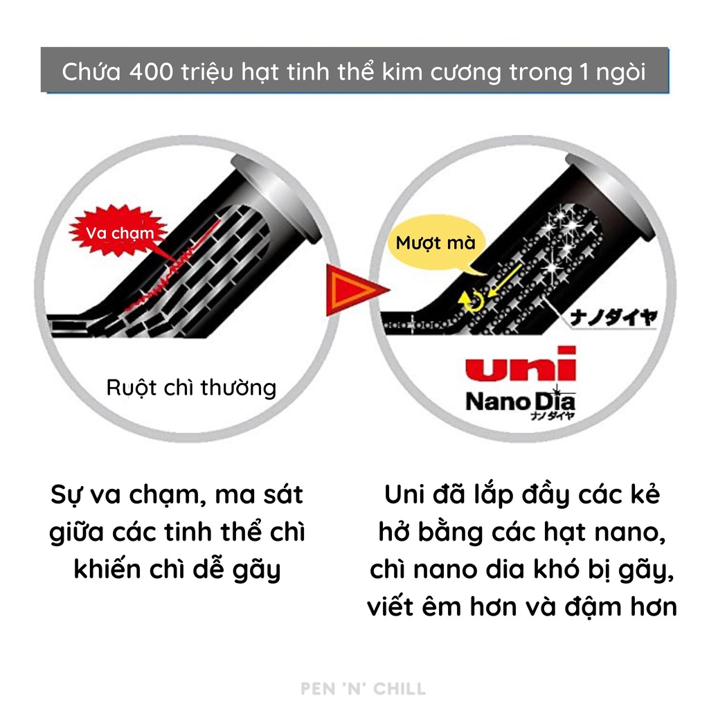 Ngòi chì màu Uni Nano Dia Color 0.5mm