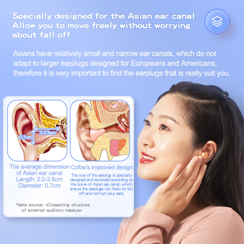 Cofoe Nút Bịt Tai Mềm Mại Chống Tiếng Ồn Tiện Dụng