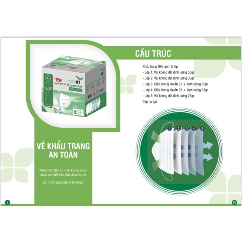 Hộp 20 cái - Khẩu trang y tế TH Pro mask 95+ 5 lớp Có van