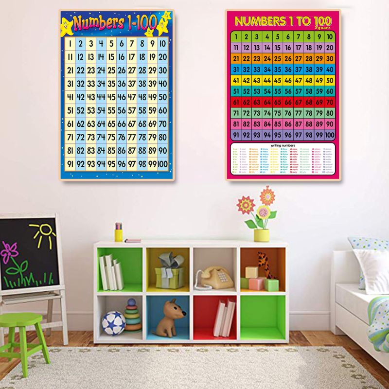 Tấm Áp Phích Đánh Số Từ 1-100 Dùng Học Toán Dành Cho Trẻ Mẫu Giáo