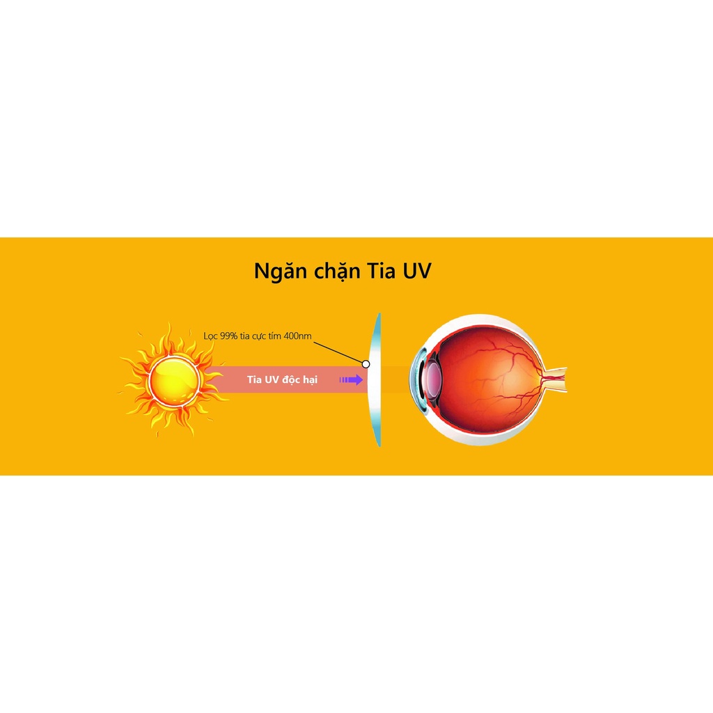 Tròng kính ánh sáng xanh Kodak FSV 1.60 Asph UV Blue chính hãng của Mỹ