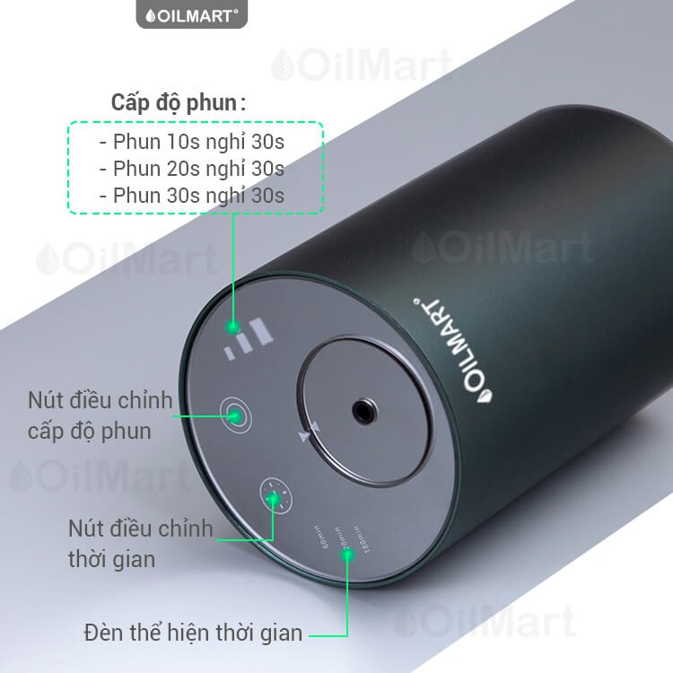 Máy Khuếch Tán Tinh Dầu Oilmart Dành Cho Ô Tô Cao Cấp  - 5W 10ml