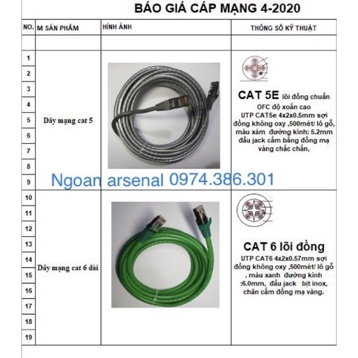 Mục 1: dây mạng bấm sẵn cao cấp 8 lõi đồng từ 1m đến 5m