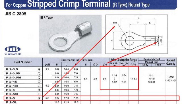 100 Đầu cốt tròn/ Đầu cos tròn NICHIFU NHẬT dòng R2-2/3/4/5/6/8/10