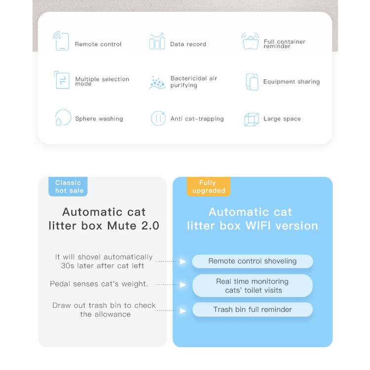 MÁY DỌN PHÂN MÈO TỰ ĐỘNG PETREE WIFI 2021 CHÍNH HÃNG