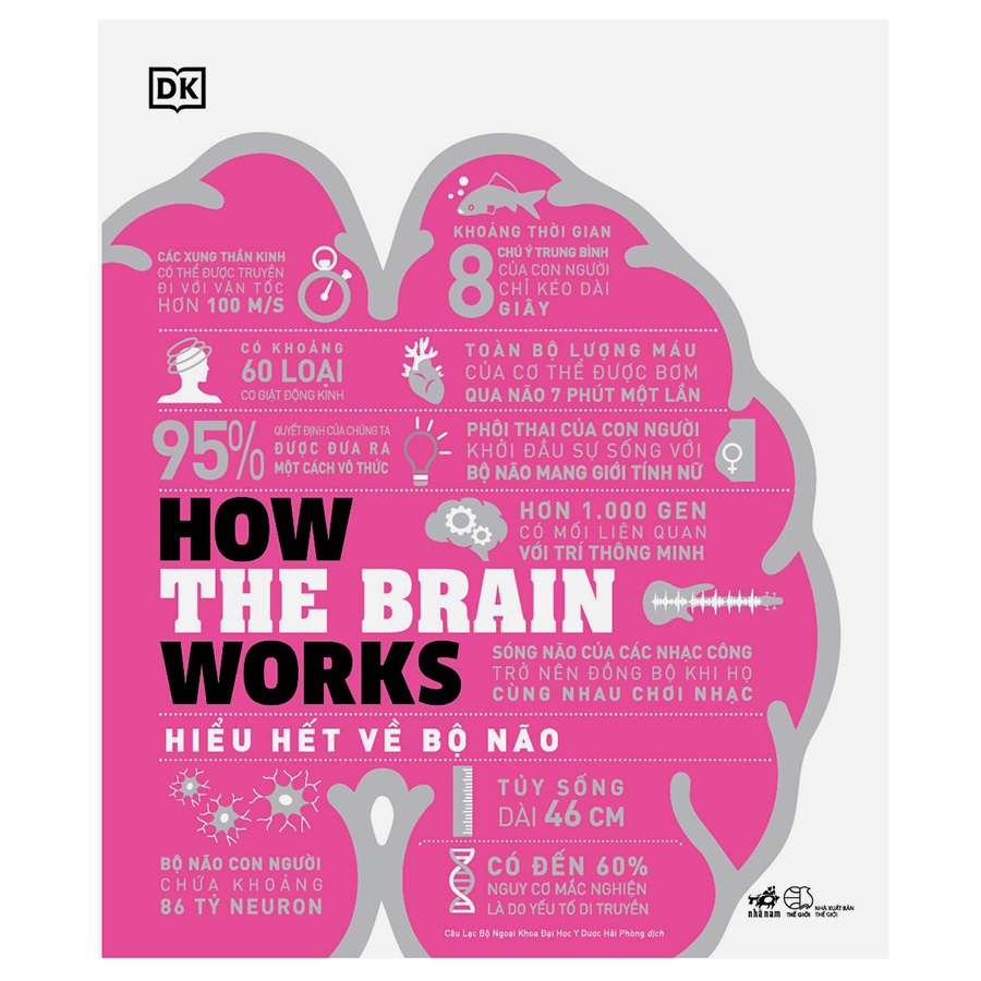 Sách - How the brain works - Hiểu hết về não bộ