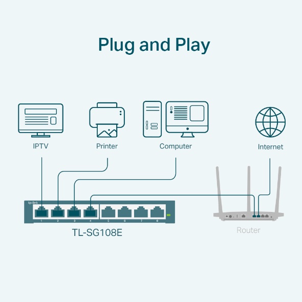 Bộ Chia Mạng Switch Easy Smart Để Bàn 8 cổng Gigabit Tp-Link TL-SG108E