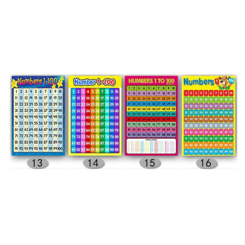 Tấm Áp Phích Đánh Số Từ 1-100 Dùng Học Toán Dành Cho Trẻ Mẫu Giáo