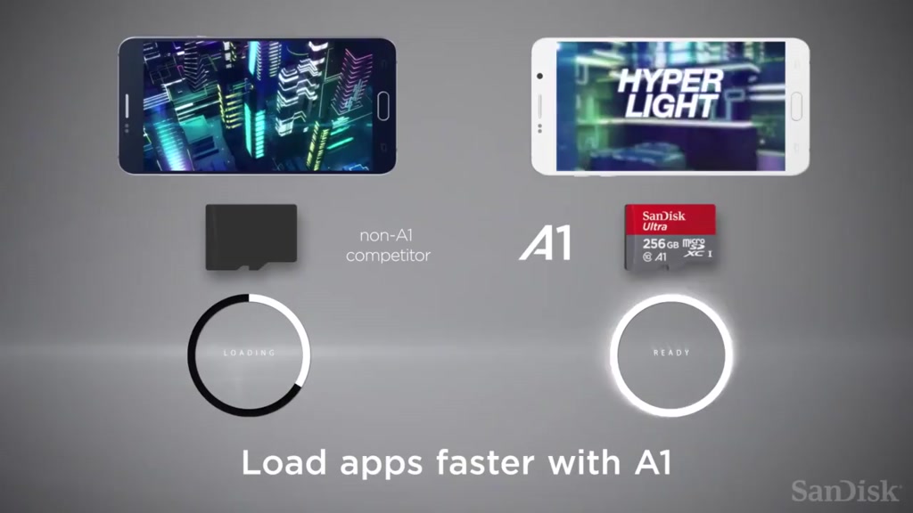 Thẻ nhớ Sandisk 4GB 8GB 16GB 32GB 64GB 128GB Tặng Kèm Vỏ Thẻ Micro SDHC 80MB / s TF Thẻ Nhớ Cho Camera,Điện Thoại | BigBuy360 - bigbuy360.vn