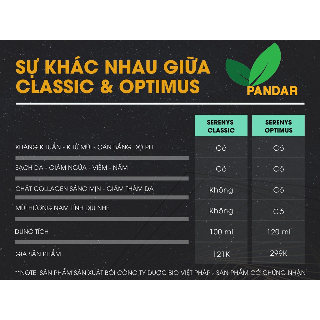 Dung dịch vệ sinh nam Serenys Optimus,khử mùi vùng kín, dịu nhẹ, khánh khuẩn, săn chắc da,120ml, PANDAR