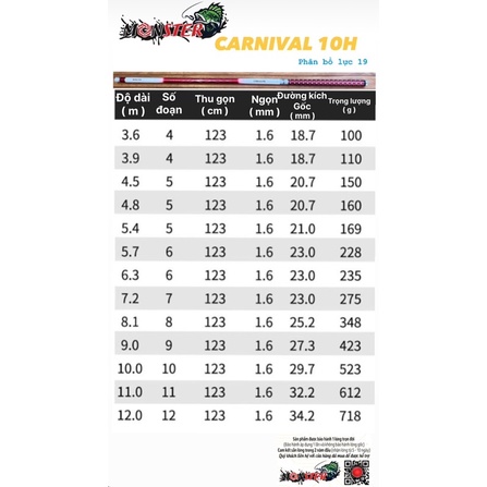 cần câu tay Monster Carnival 10H chính hãng phân bố lực 19i tặng kèm ngọn