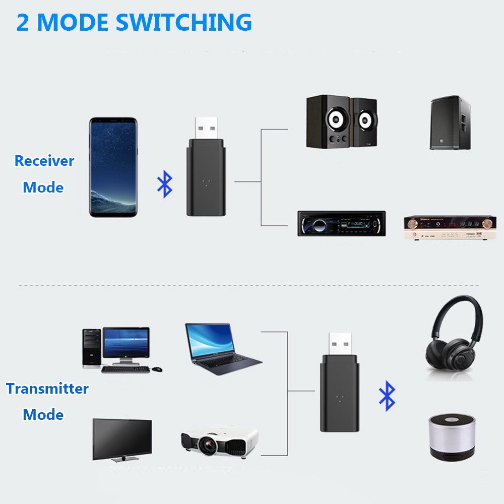 Thiết bị thu phát âm thanh thu nhỏ Bluetooth 5.0 đầu USB 2 trong 1 cho PC TV Loa ô tô chất lượng cao